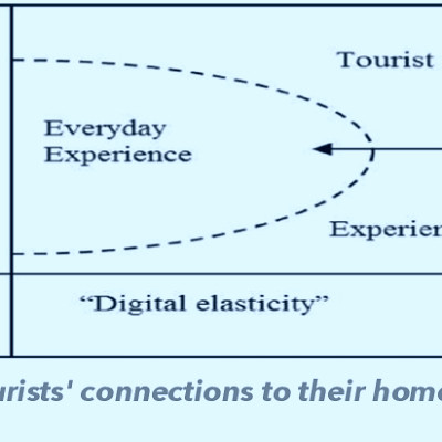 detoxification tourism